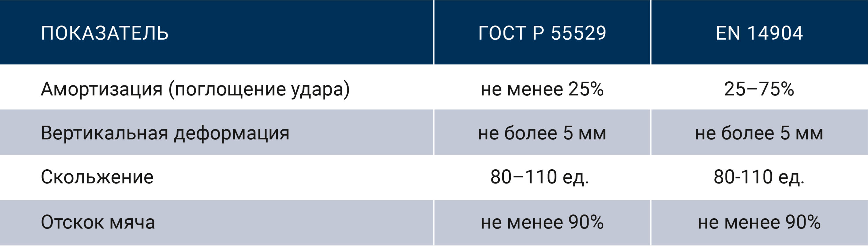 Ключевые характеристики спортивного линолеума