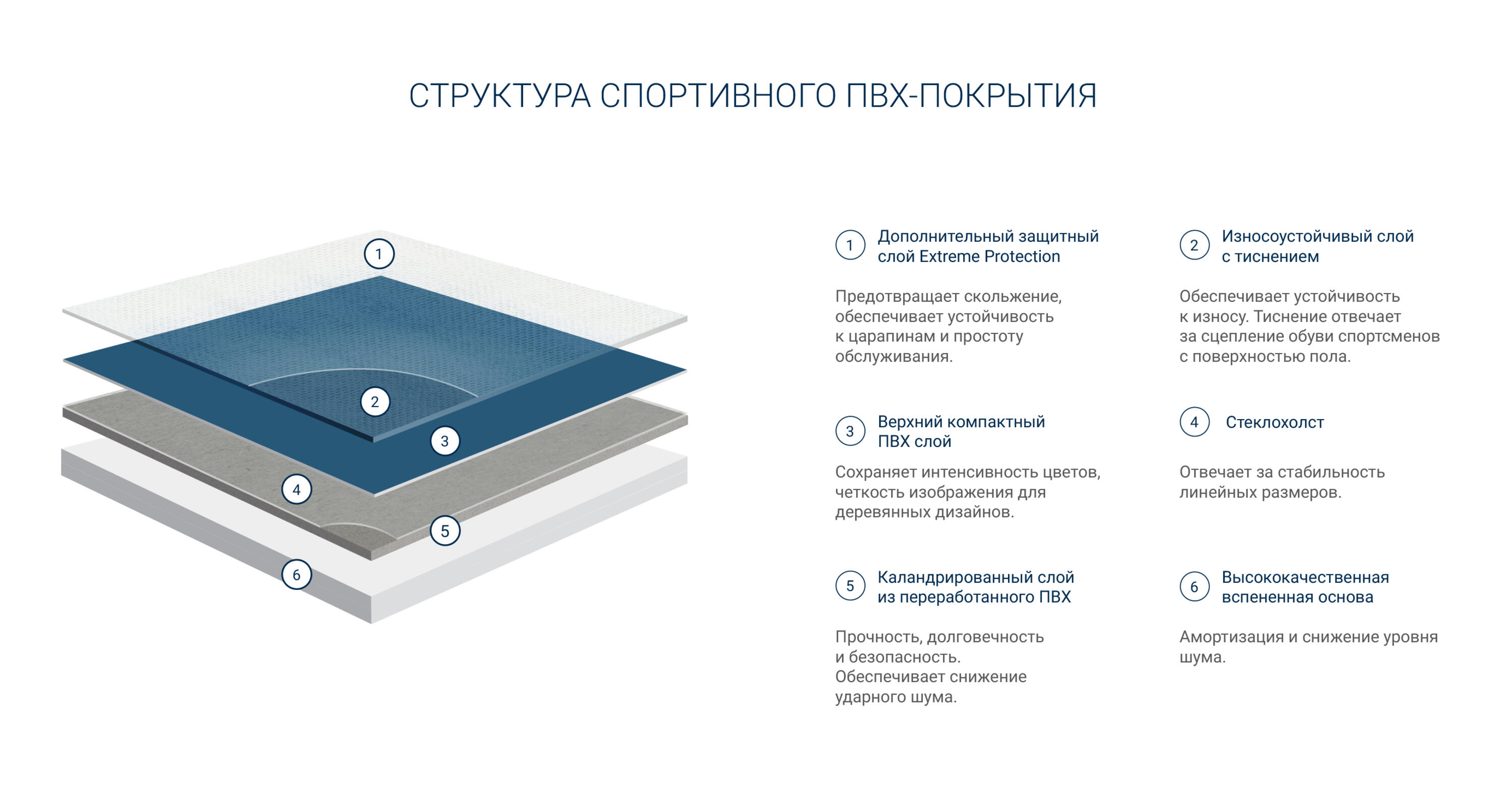 Структура спортивного линолеума